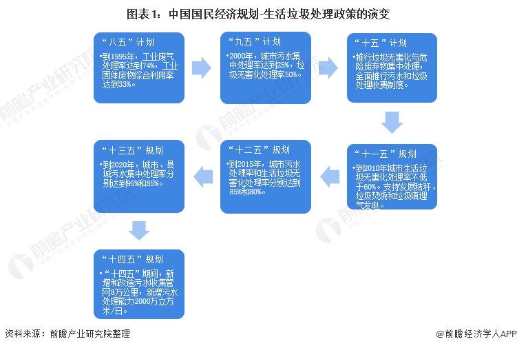 復(fù)興偉業(yè)垃圾處理器控制器，助力無(wú)廢城市建設(shè)