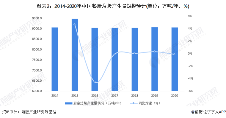 復(fù)興偉業(yè)垃圾處理器控制器，助力無(wú)廢城市建設(shè)