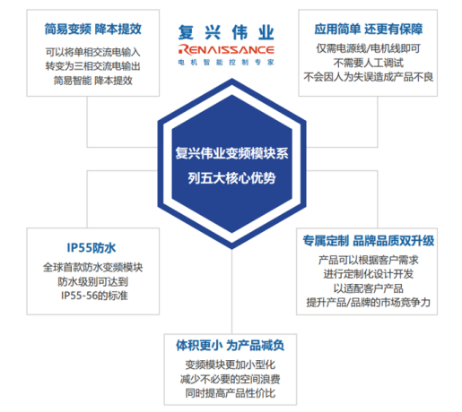 變頻器的前世今生，淺談變頻器的發(fā)展史
