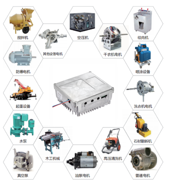 復(fù)興偉業(yè)升級(jí)風(fēng)機(jī)專用變頻器，開啟全球小尺寸變頻模塊新時(shí)代